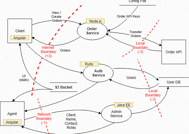 threat-model