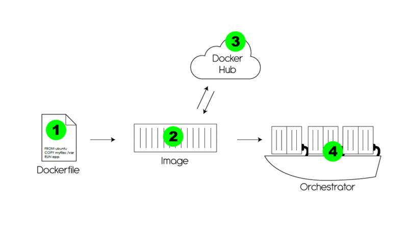 docker_workflow